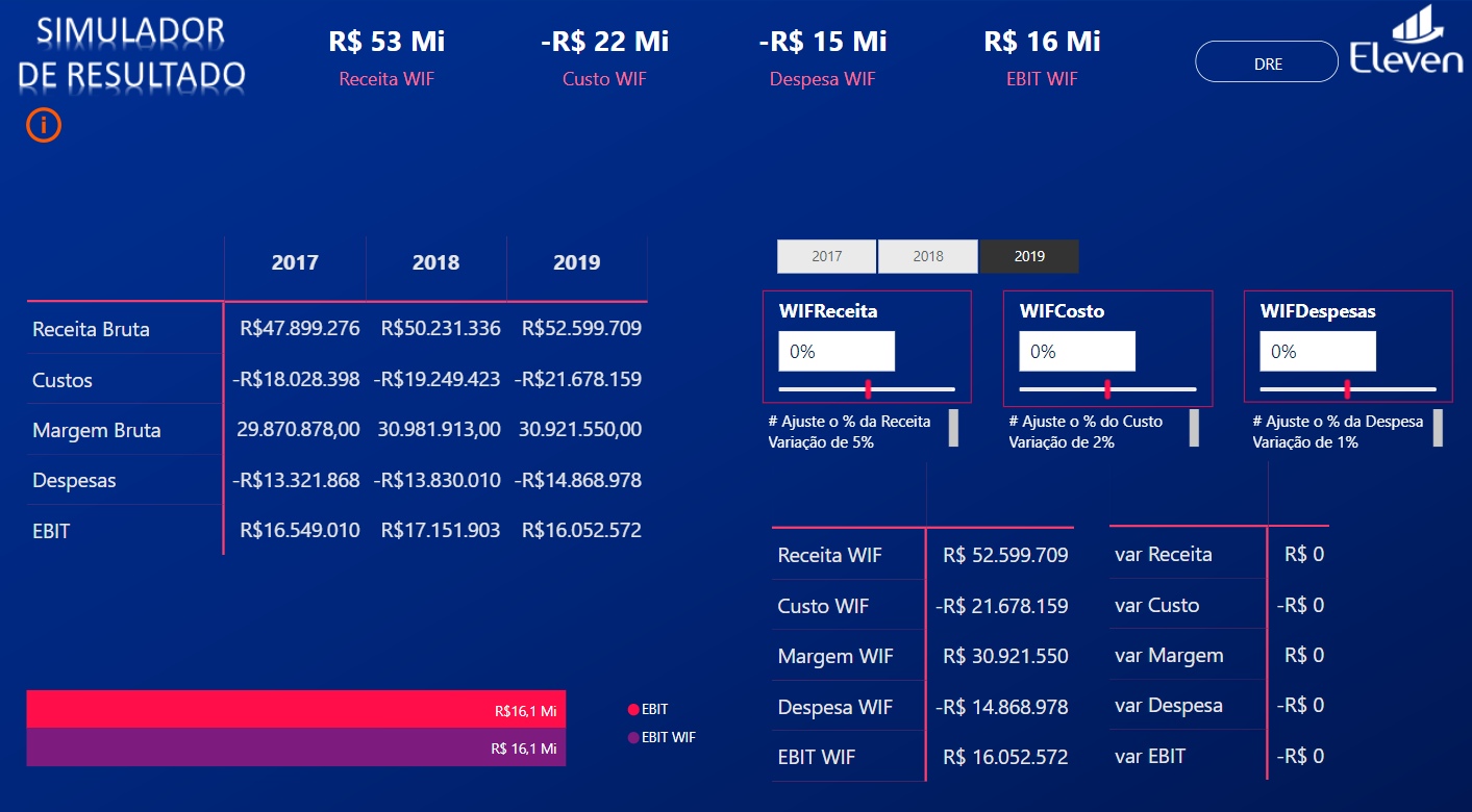 Simulador de Resultado